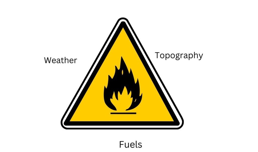 Fire Behavior Triangle